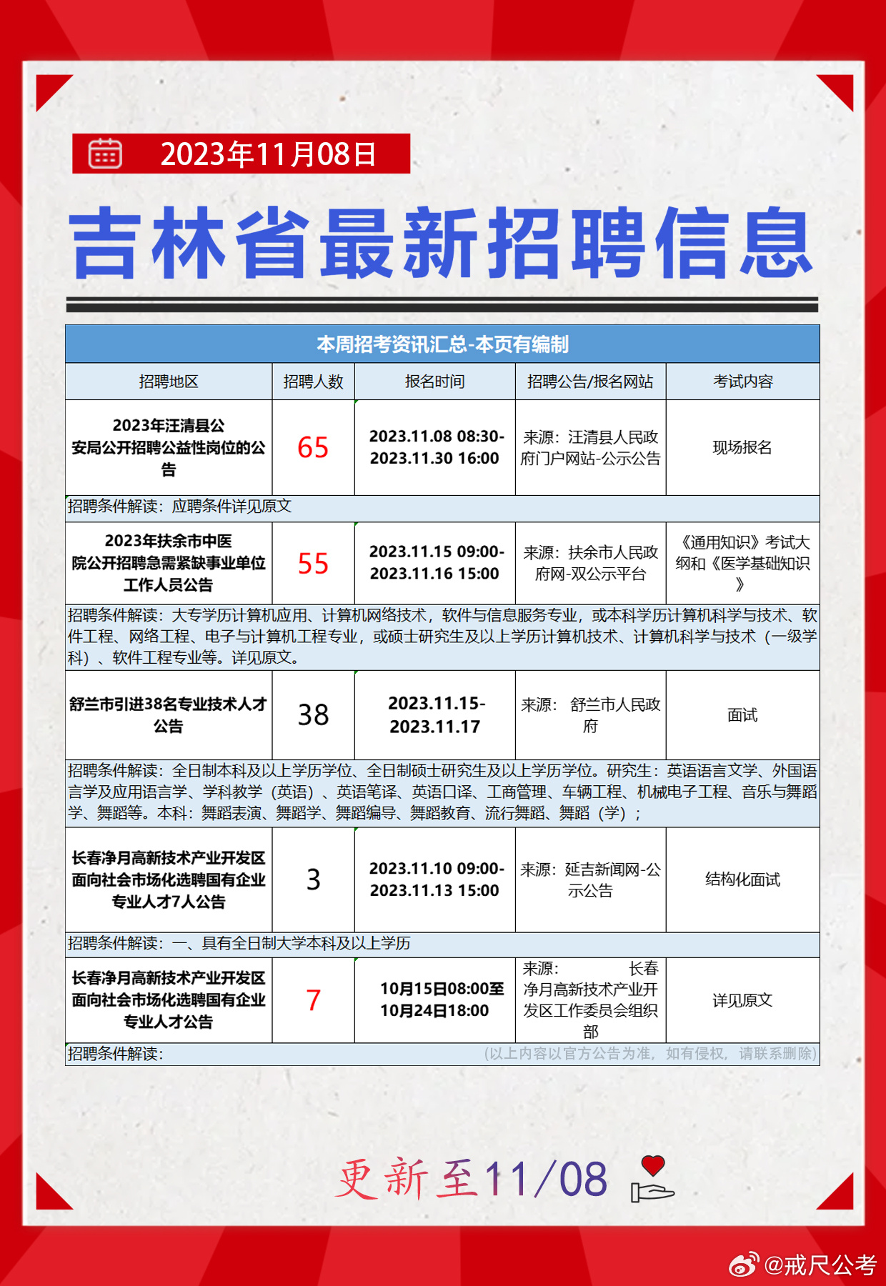 长春今日招聘资讯速递