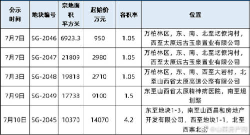 盂县房产交易资讯速递