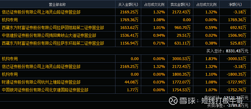 新浪博客牛刀最新资讯速递