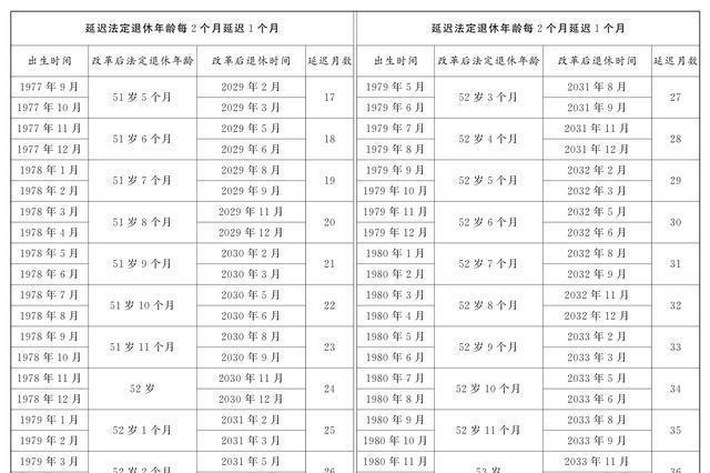 最新企业退休年龄政策解读