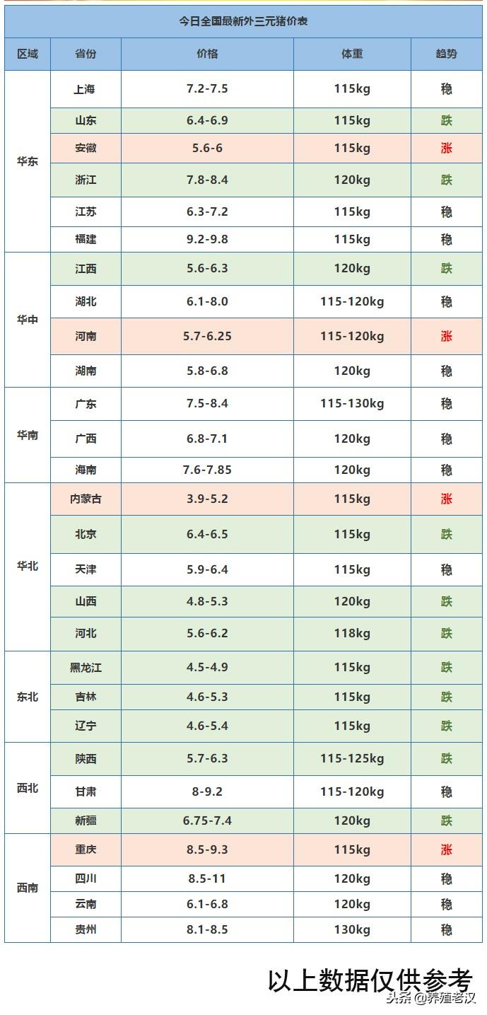 河南今日生猪市场价格动态