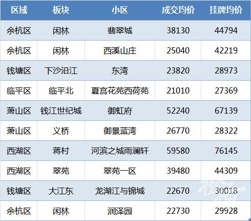 五常区二手房最新资讯速递