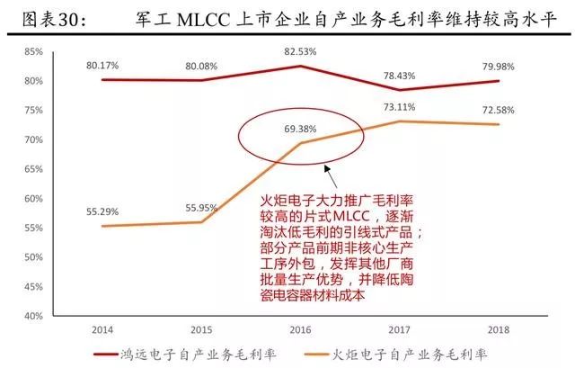 MLCC行业最新动态