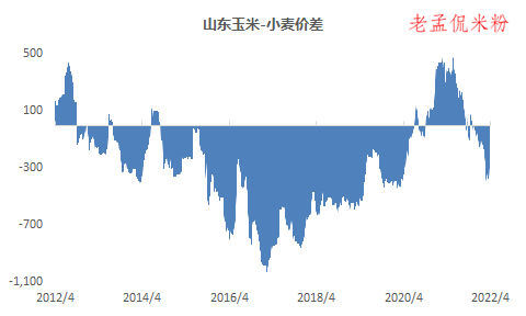 山东玉米价格动态分析