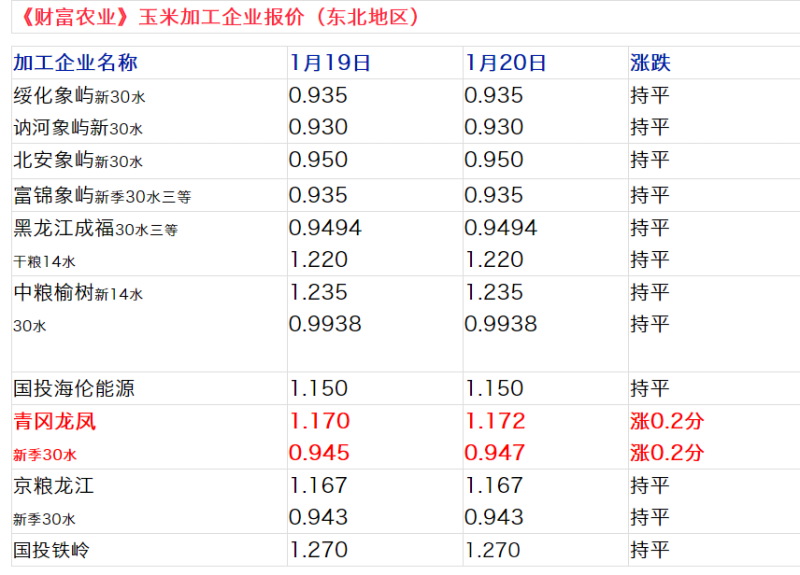 玉米市场实时价格动态图