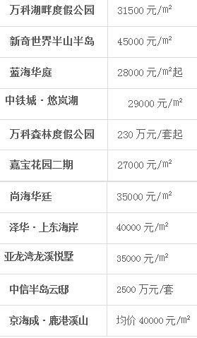 海南九所最新住宅价格行情