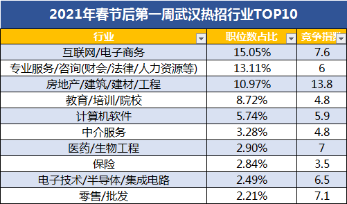 “晋江人才市场最新职位发布”