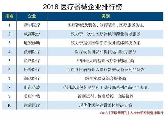 新华医疗最新资讯发布