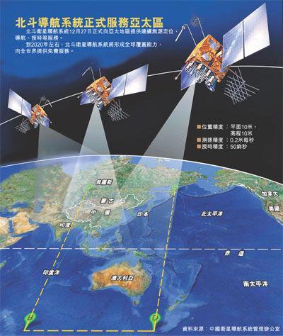 北斗卫星系统最新进展报道