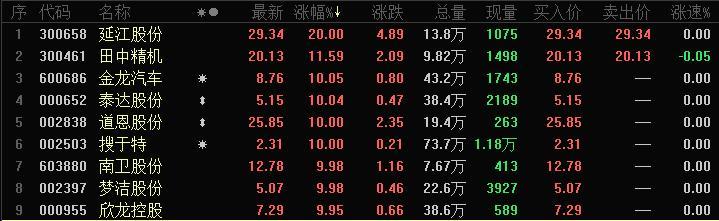 延江股份最新资讯发布