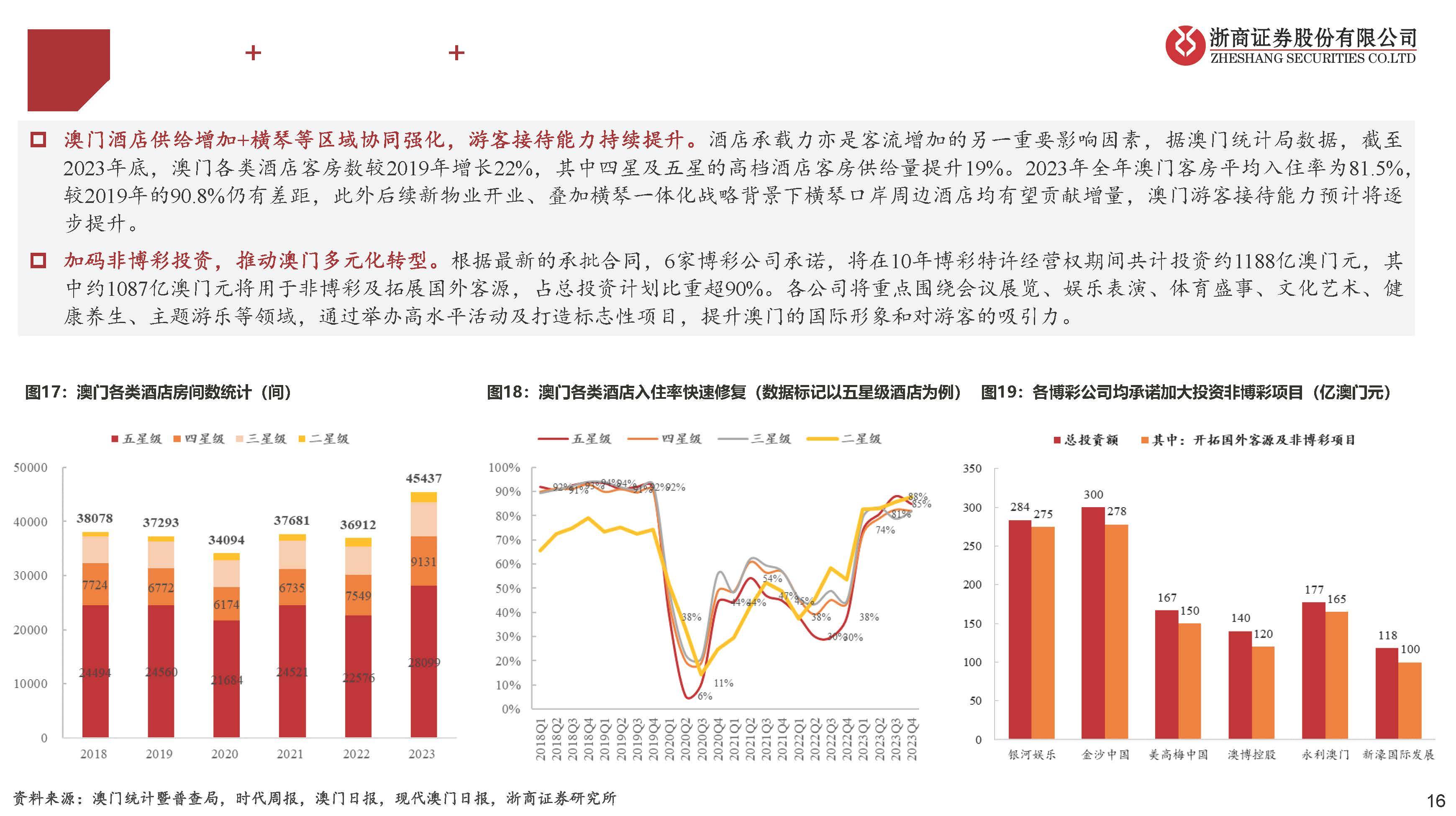 最新动态：美好置业资讯揭晓