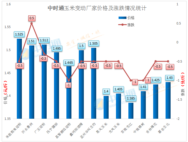 山东玉米市价实时动态