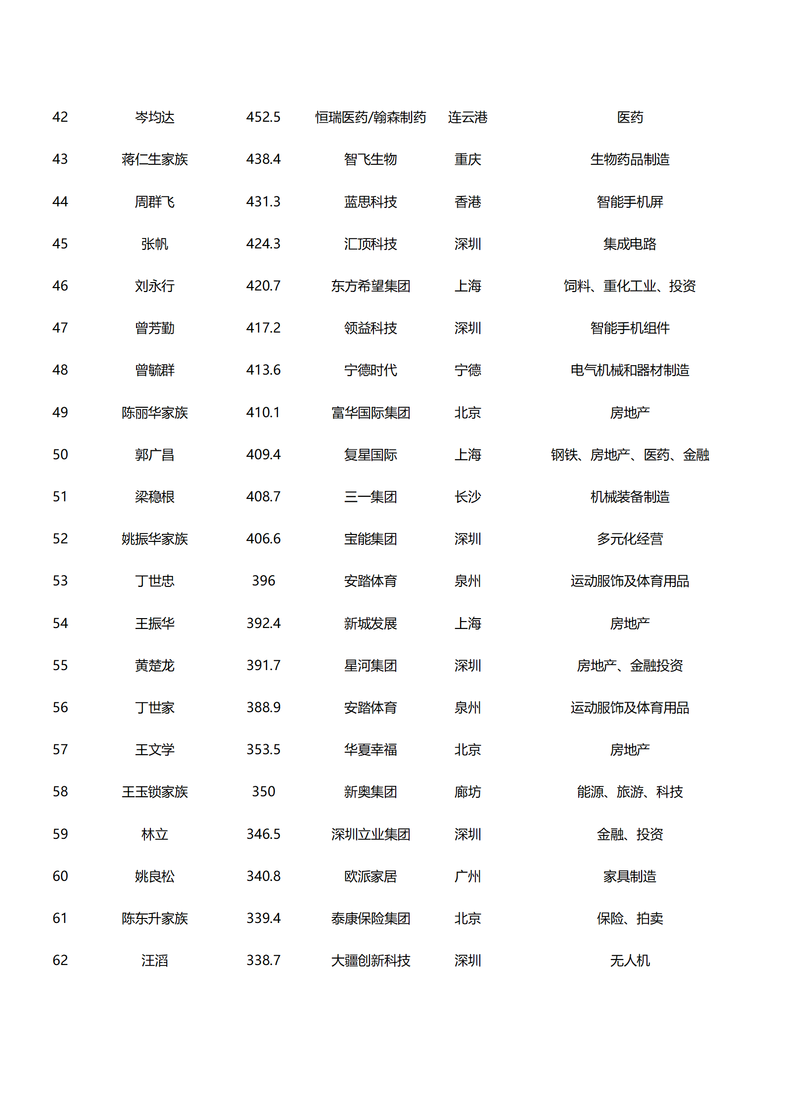 最新一期福布斯富豪榜单揭晓