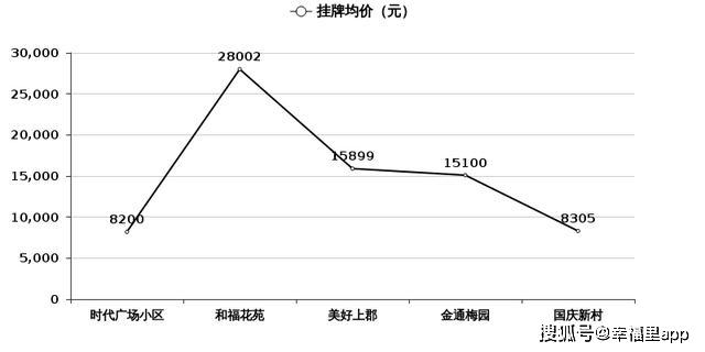 泰州楼市动态速递