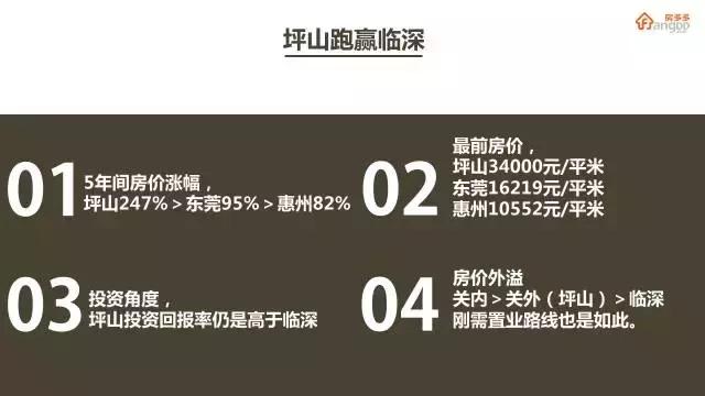 坪山新区房产市场最新报价