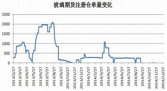 近期玻璃期货市场动态解析