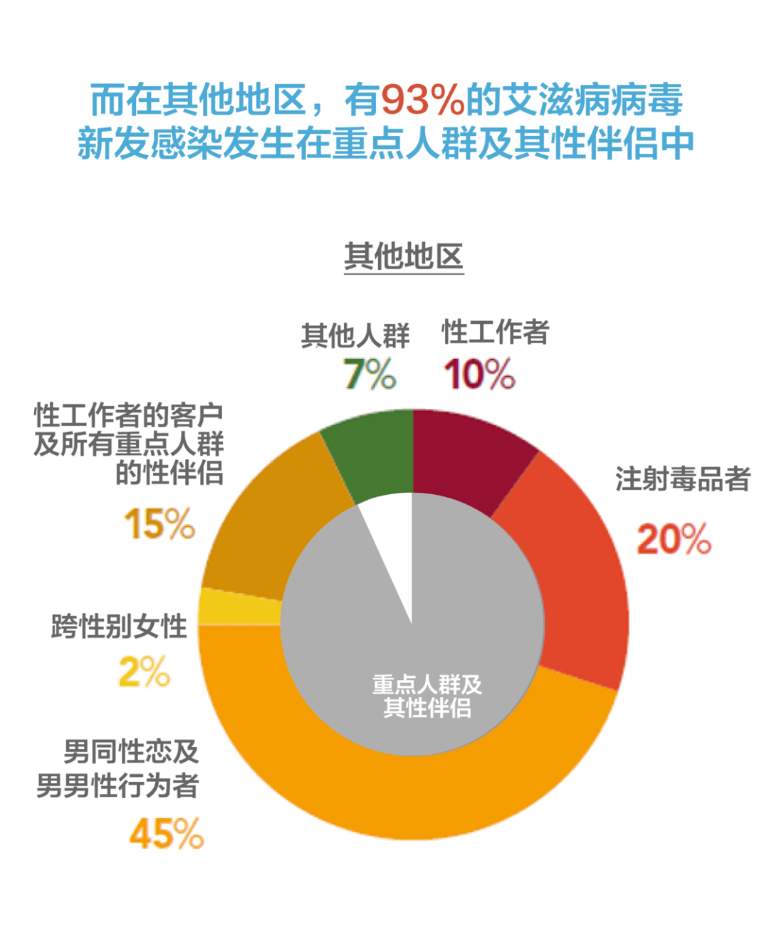 艾滋病研究前沿动态