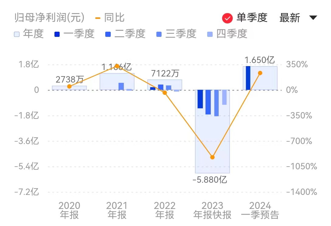 第368页