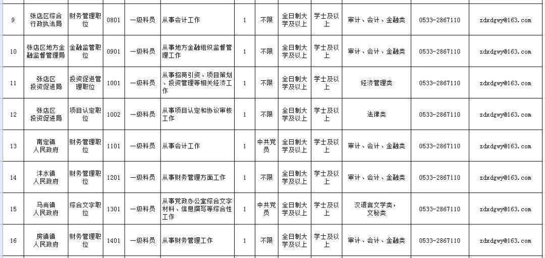 张店最新职位发布