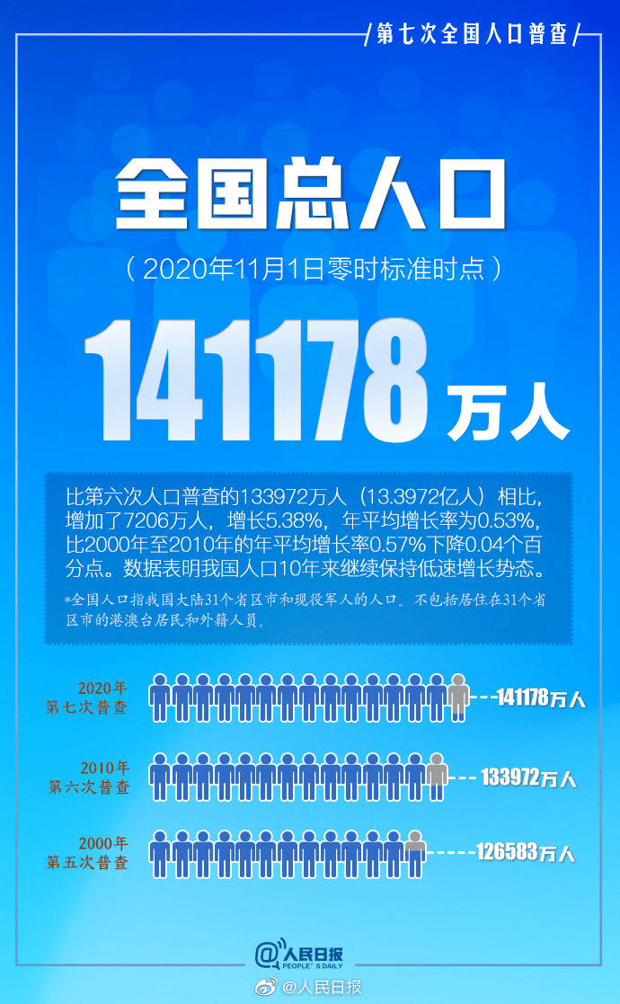 睢县最新人事调整公告