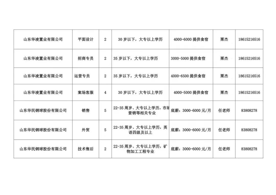 枣庄人才市场——新鲜出炉，热门职位汇总，招聘信息速递