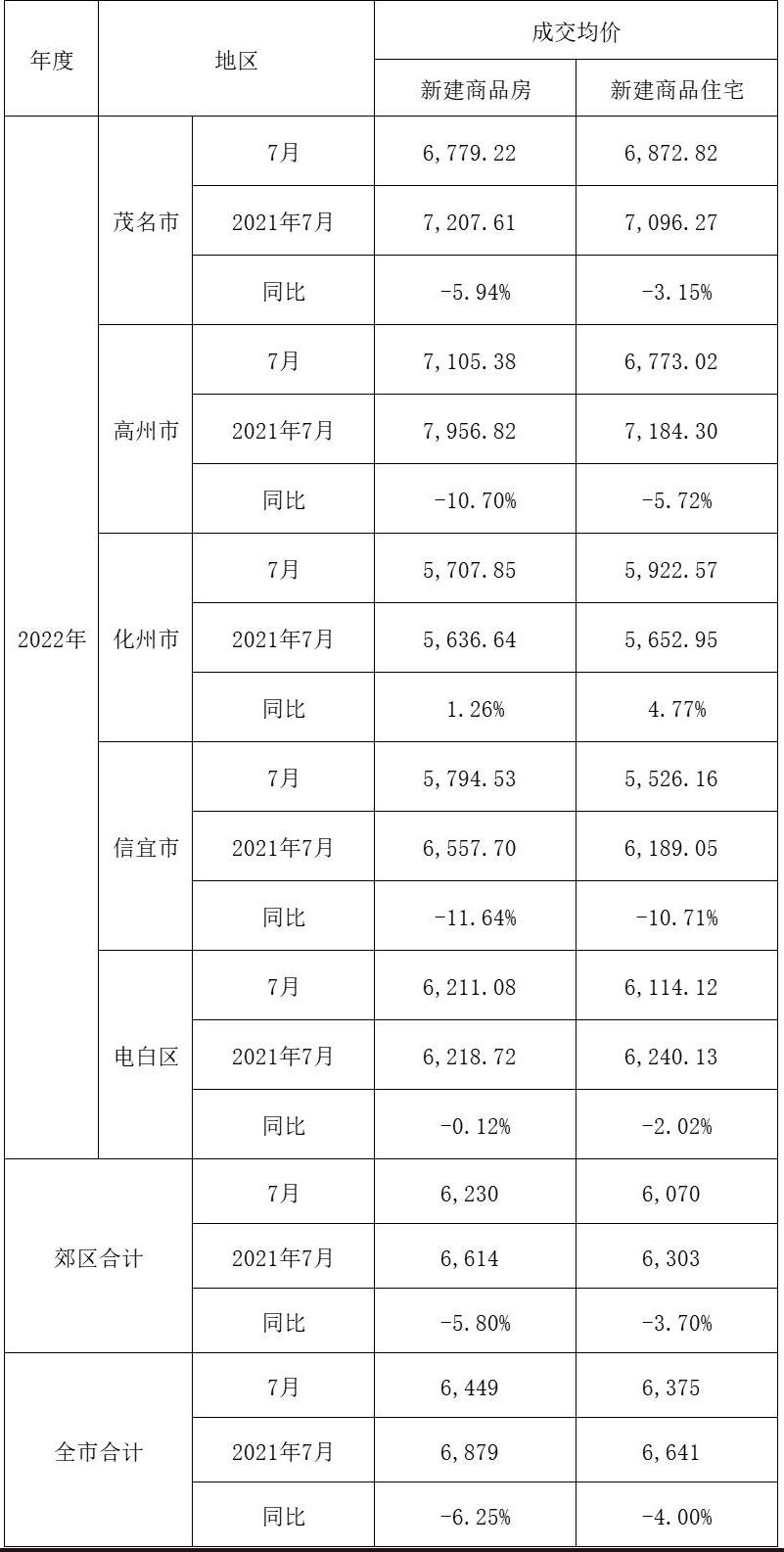 高州城区热销！全新上架，整栋二手豪宅，独家抢购中