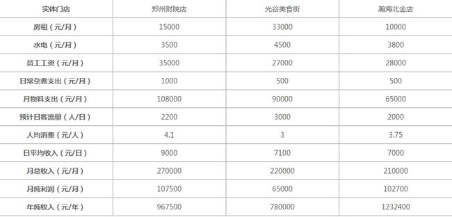 揭秘蜜雪冰城全新加盟政策：一探究竟的加盟费用明细