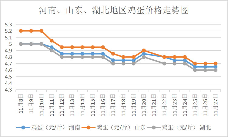 近期山东地区鸡蛋市场价格行情一览，最新报价是多少？