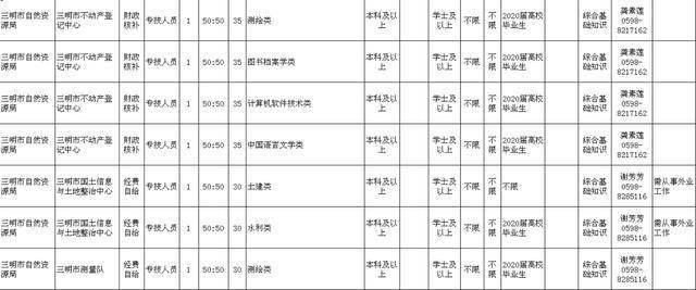 郑州上街地区最新职位发布汇总