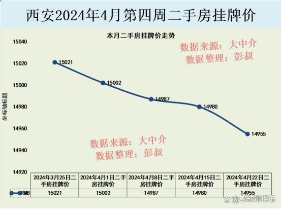 西安楼市实时行情：揭秘最新住宅价格走势动态