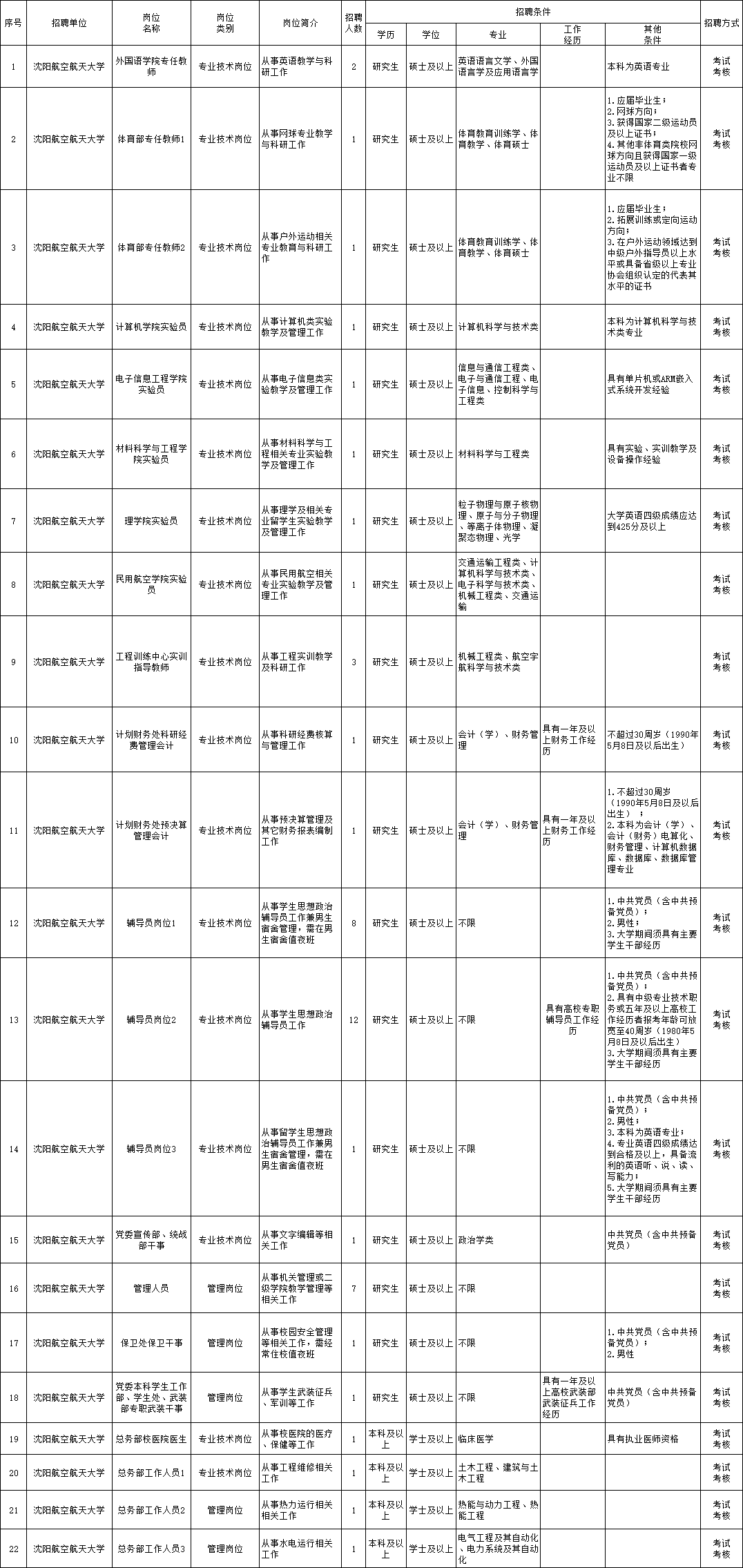 绍安集团全新招聘季来袭，精彩职位等你来挑！