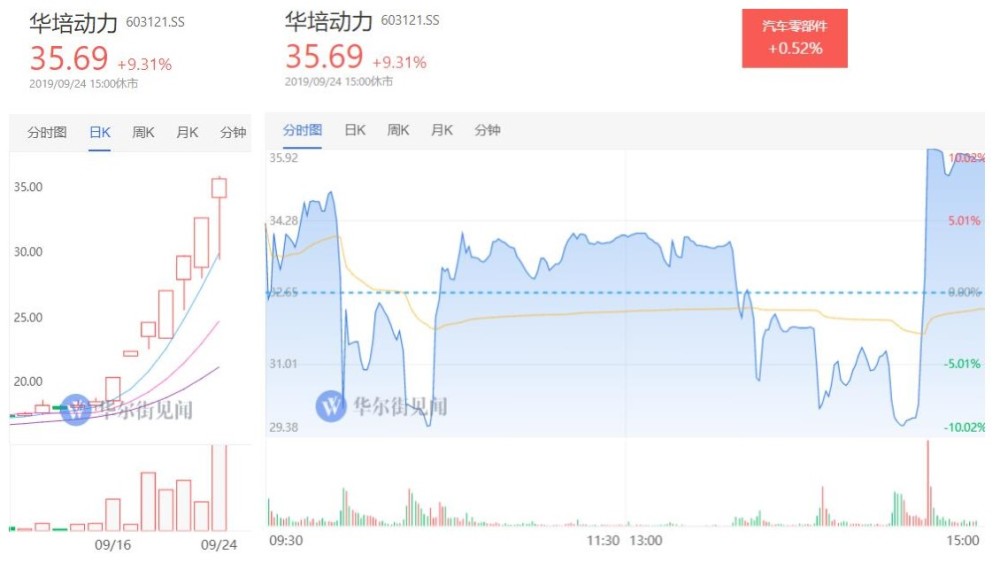 瑞水泥最新价格大盘点：325天实时更新，行情一览无遗