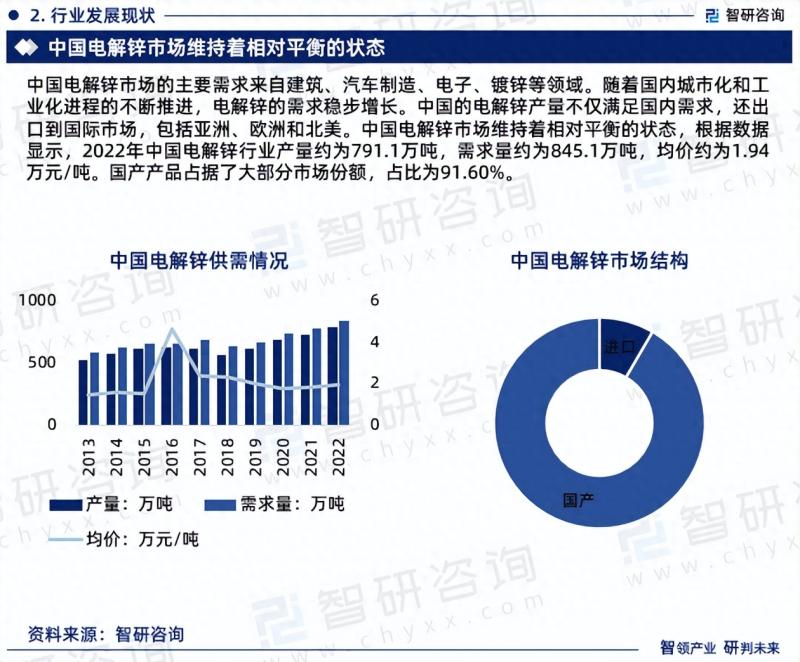 锌电解行情实时快报