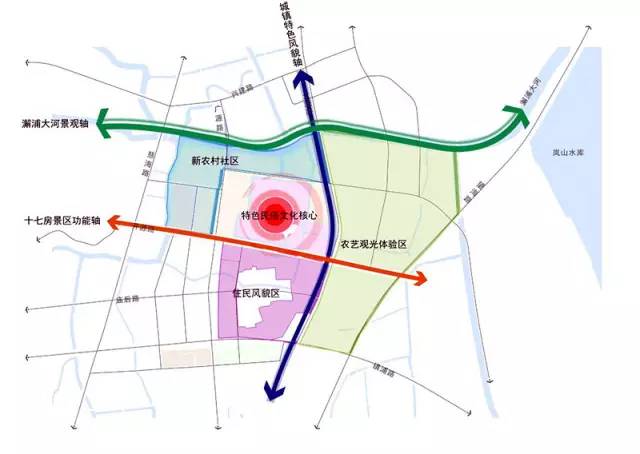 高陵区耿镇全新蓝图解读：揭秘耿镇未来发展规划新动向