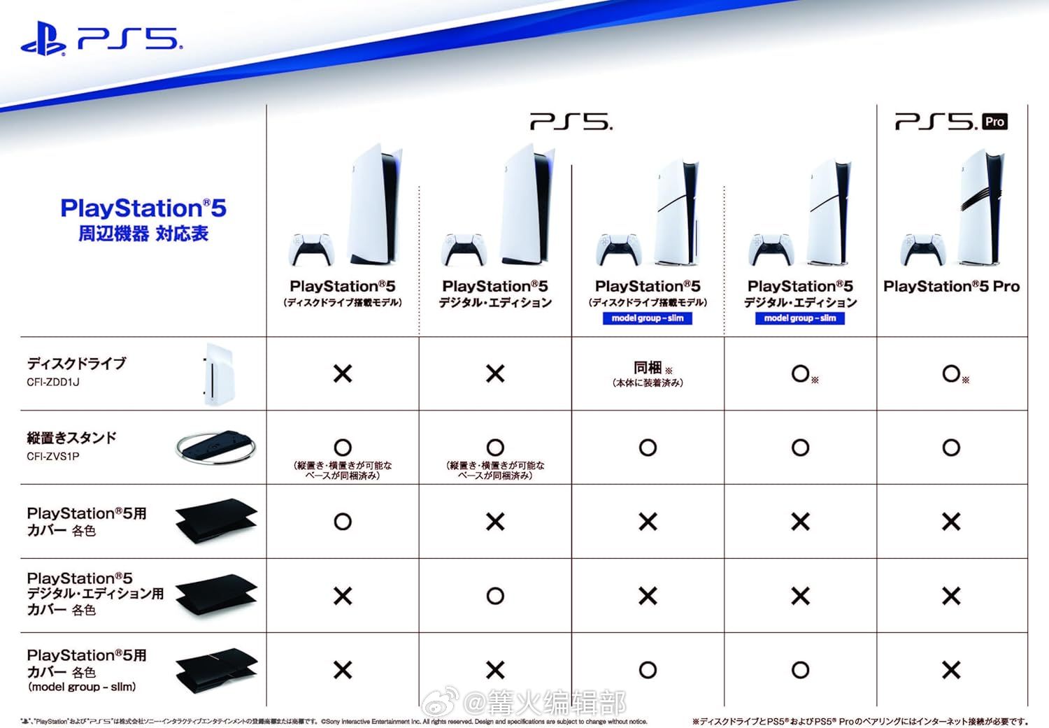 最新揭晓：PS5游戏机序列号大揭秘！