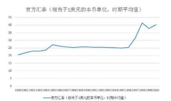 泰国汇率实时动态：最新汇率走势全解析