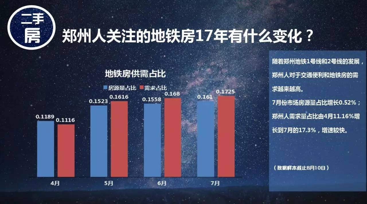 郑州房地产市场最新动态解析