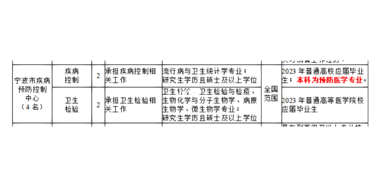 宁波医疗机构最新发布——检验岗位热招中