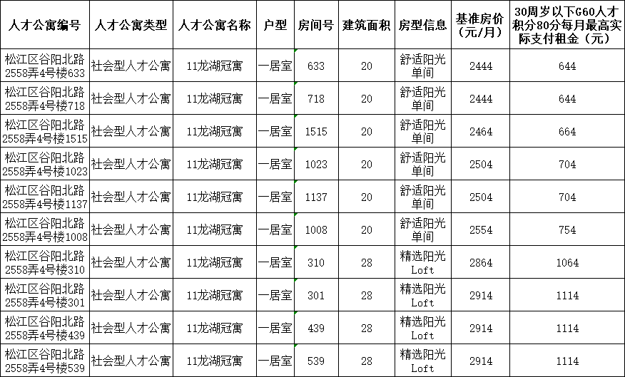 嵊州城区最新挂牌二手房信息汇总