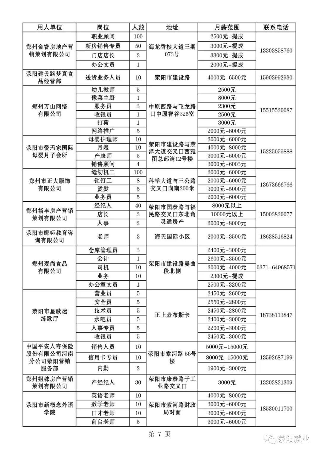 荥阳集市新鲜招聘资讯汇总，速来关注！