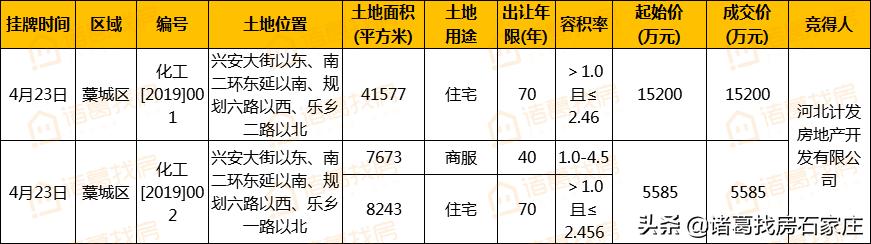 最新揭秘：正定楼市动态，房价走势全面分析报告出炉！