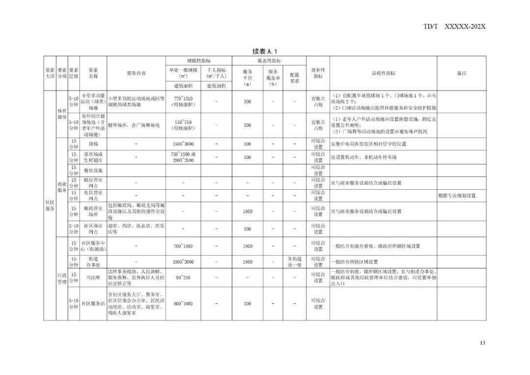 镇域发展蓝图全新揭晓：揭秘撮镇未来建设新篇章