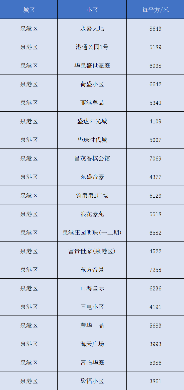 锦纶短纤最新市场价格行情速览