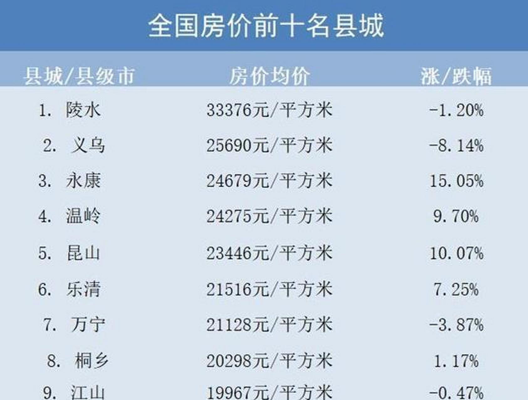 石城县房地产市场最新价格行情一览