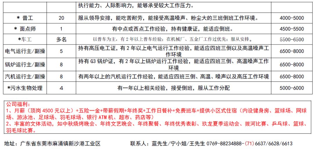 云浮招聘资讯最新发布