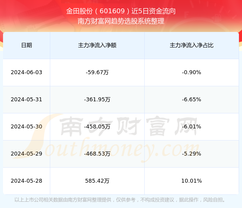 最新动态：金田股票行情速递解析