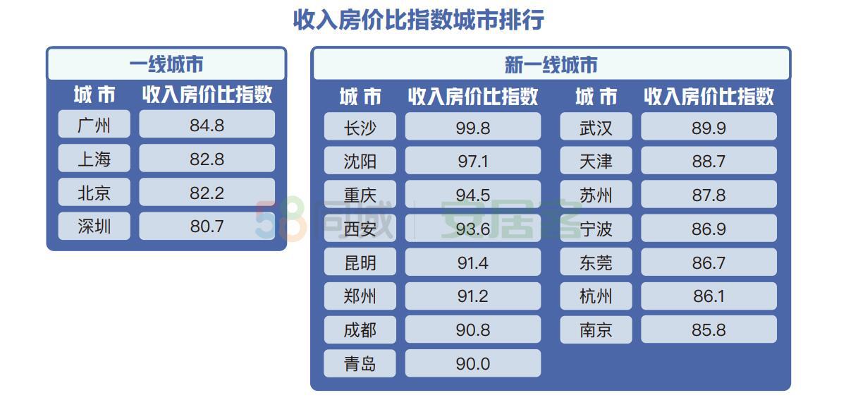 那时别离时光