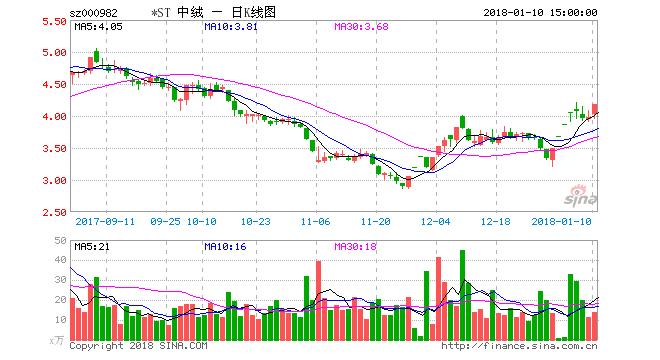 凛冽寒风