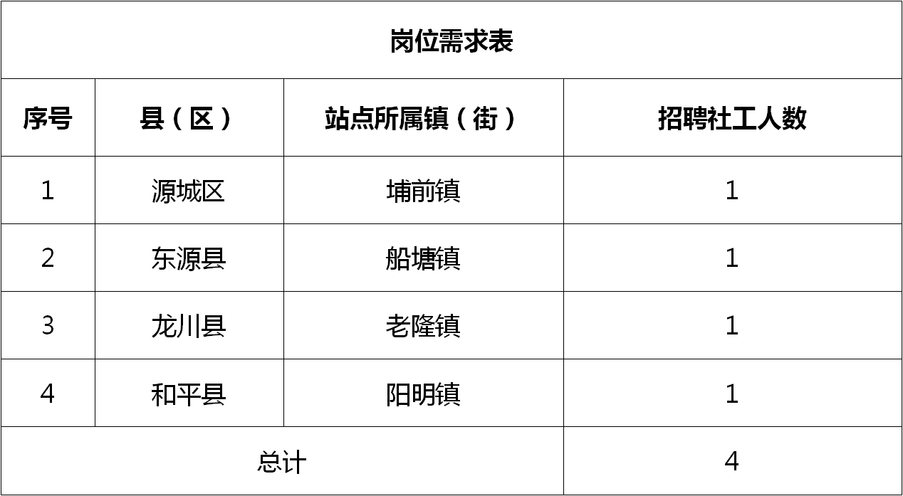 江西泰和地区最新人才招聘信息汇总