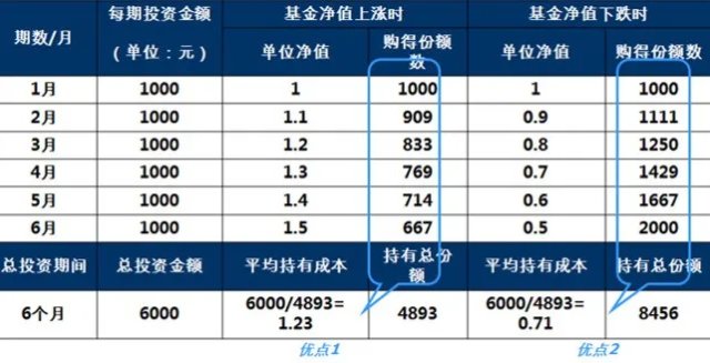 实时追踪：单品持有成本与最新基金净值对比分析